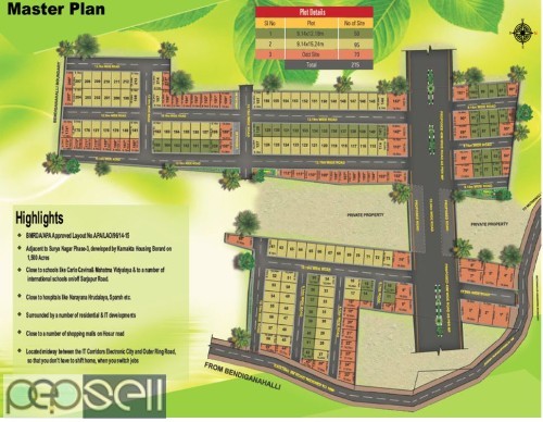 Sun Sparkle plots for sale in KHB Surya Nagar Phase 3 Chandapura Bangalore 4 